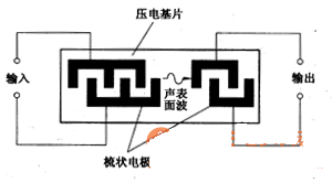 聲表面器件