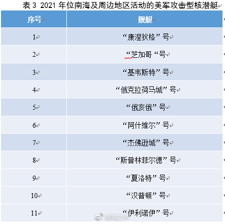 2021年美軍南海軍事活動不完全報告