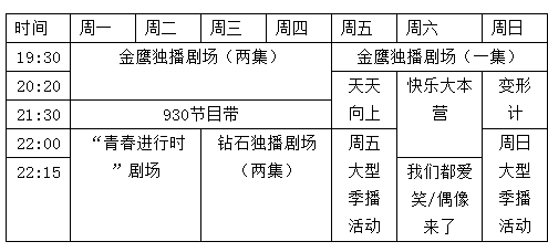 2015年湖南衛視節目編排