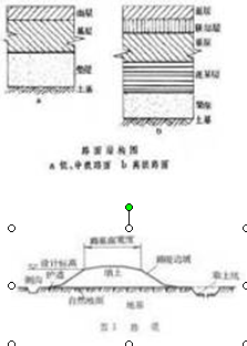 路面病害