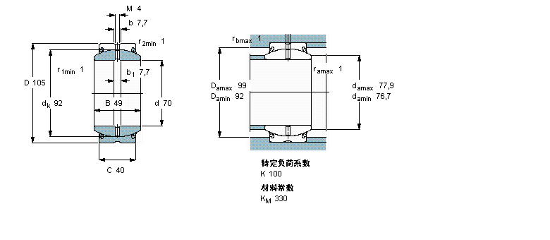 SKF GE70ES-2RS軸承