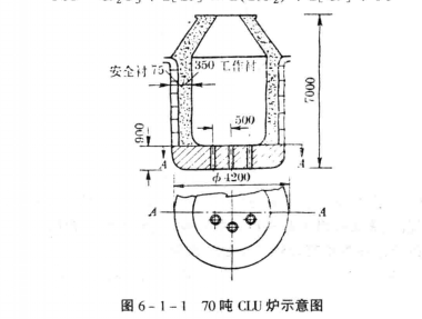 CLU爐