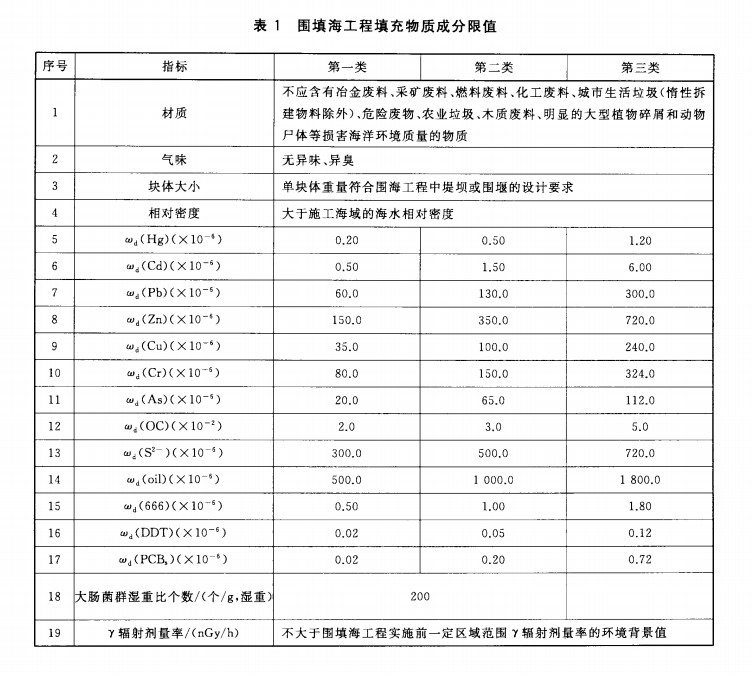 圍填海工程填充物質成分限值