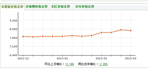 棕東小區