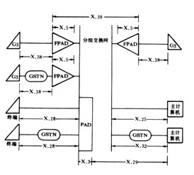 數據終端設備進網