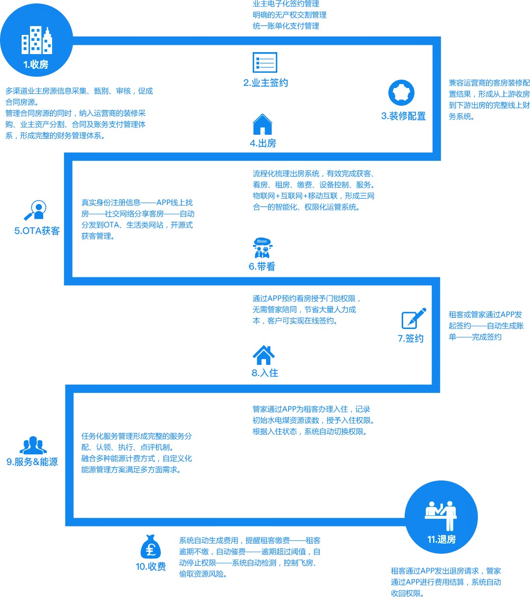 上海一度信息技術有限公司