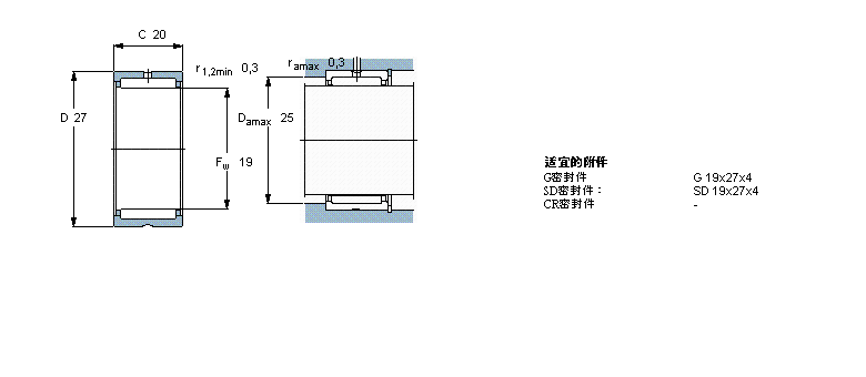 SKF NK19/20軸承