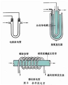 無機製備