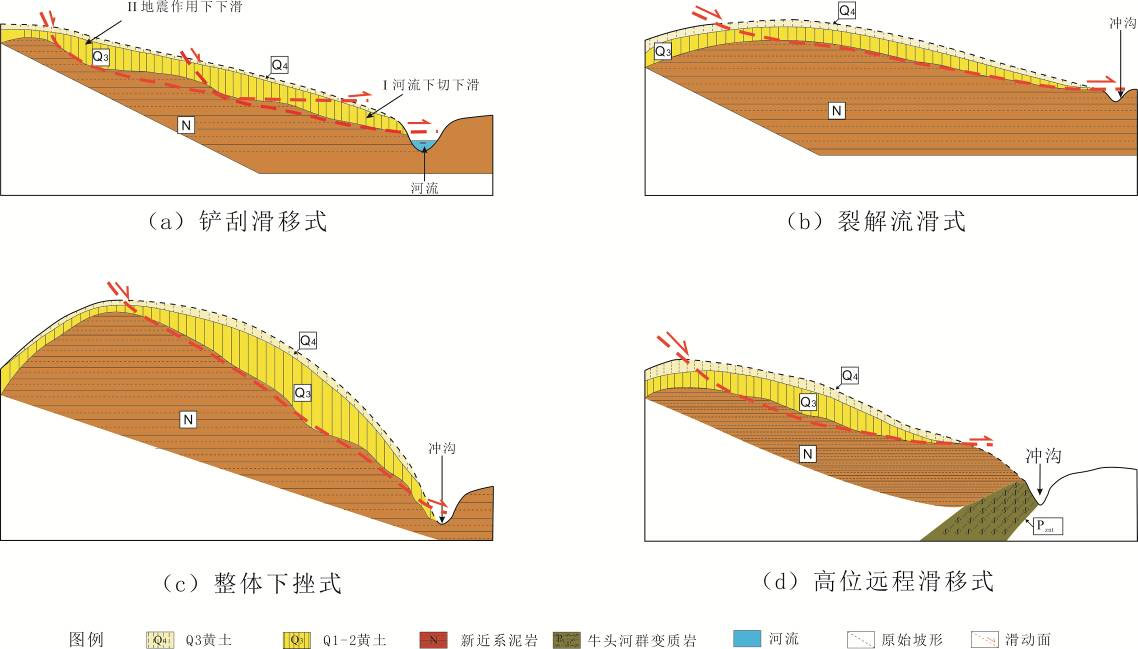 水工結構地質力學模型試驗