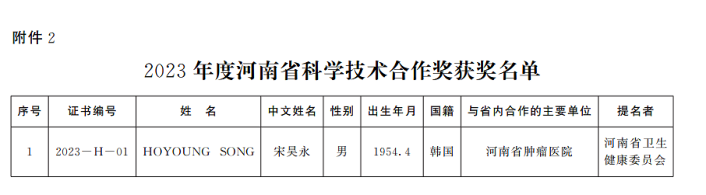 2023年度河南省科學技術獎