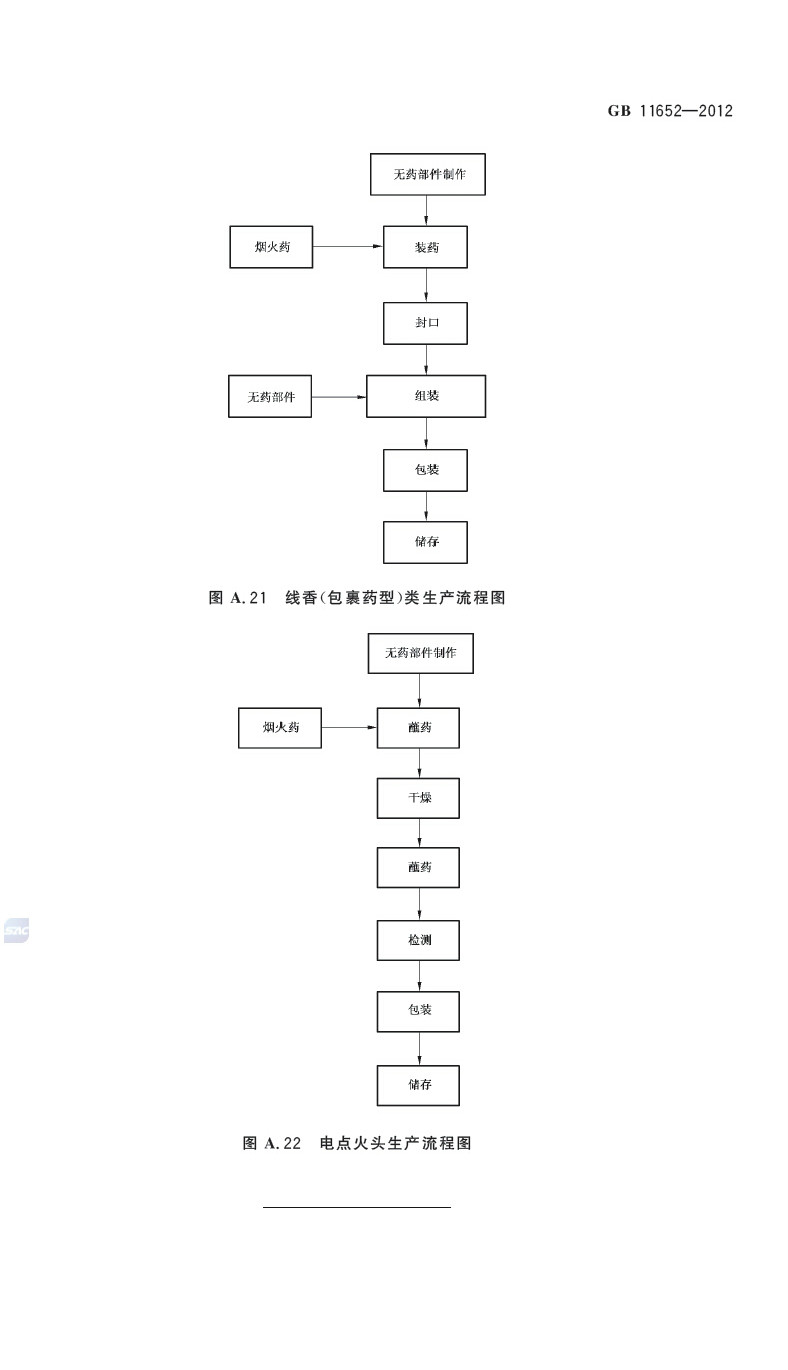 煙花爆竹作業安全技術規程