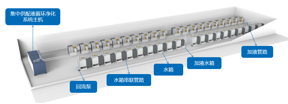 深圳市睿格晟設備有限公司