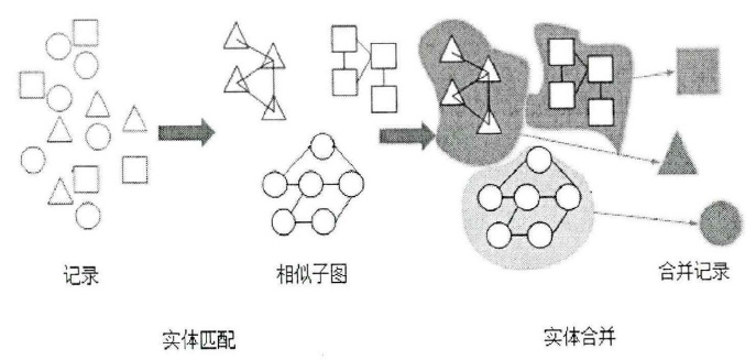 實體辨識