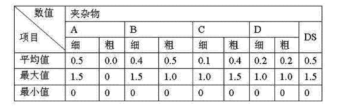 超超臨界機組高品質P92大口徑厚壁無縫鋼管制造方法