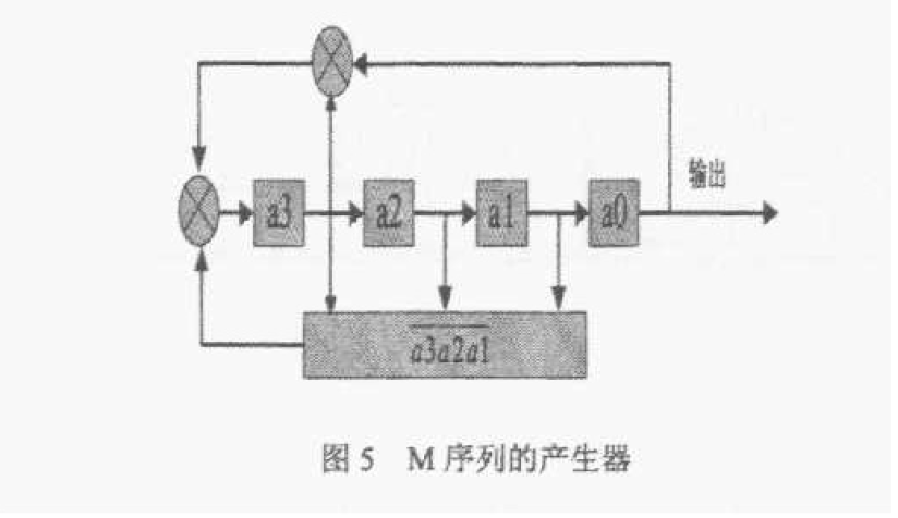 M序列的產生器