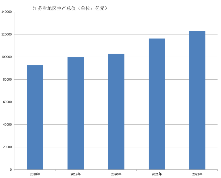 江蘇省