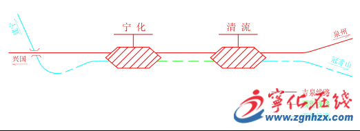 寧化火車站