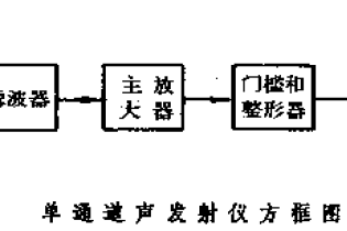 聲發射技術