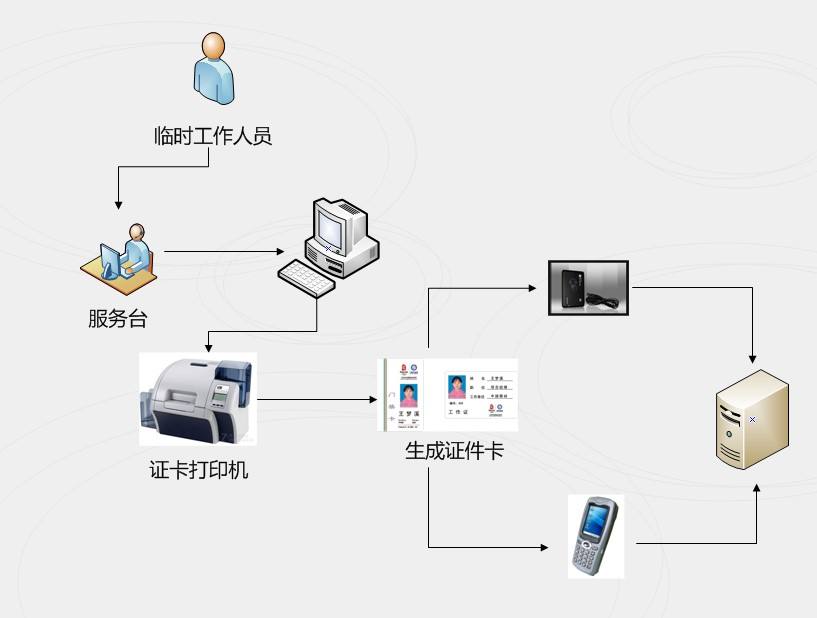 人員管理解決方案