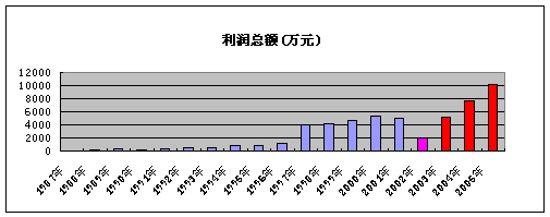 無錫國聯信託股份有限公司