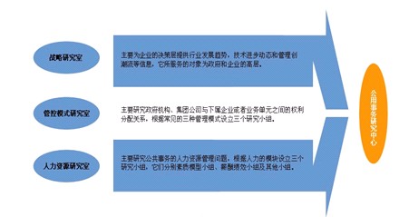 中山大學企業管理研究所公用事業研究中心