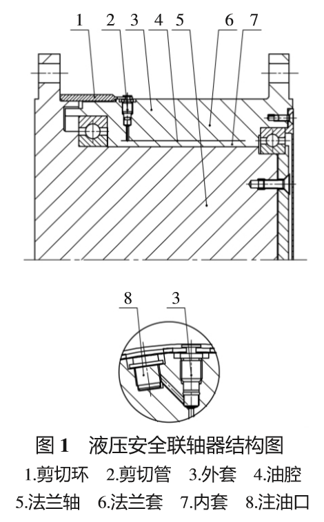 液壓安全聯軸器結構圖