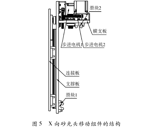 工作端