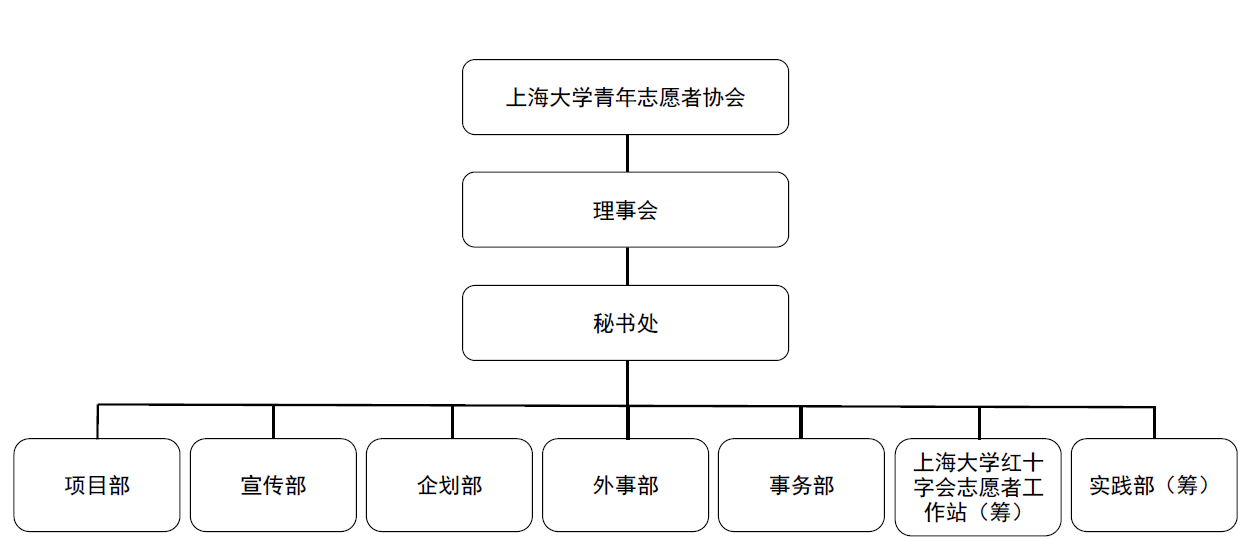 上海大學青年志願者協會