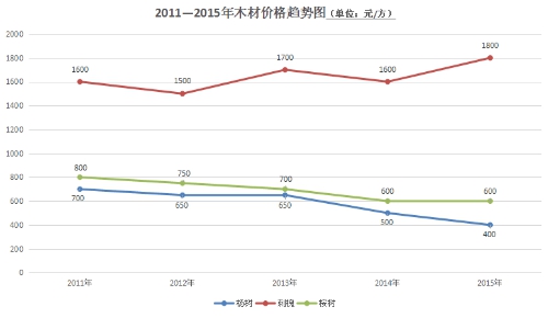 泓森槐項目可行性分析報告