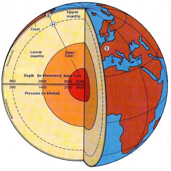 地球圈層