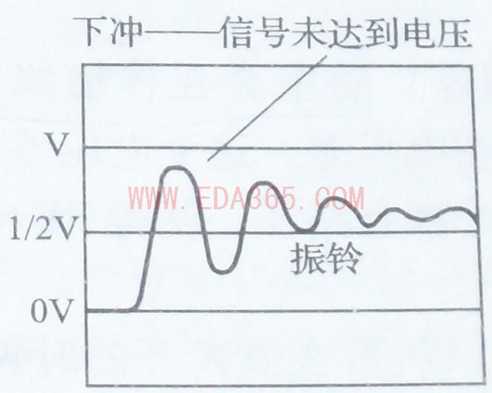 下沖