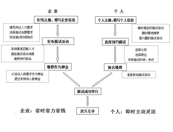 唯可（北京）教育諮詢有限公司