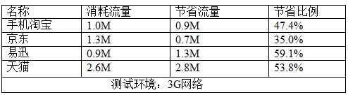 歐朋流量寶