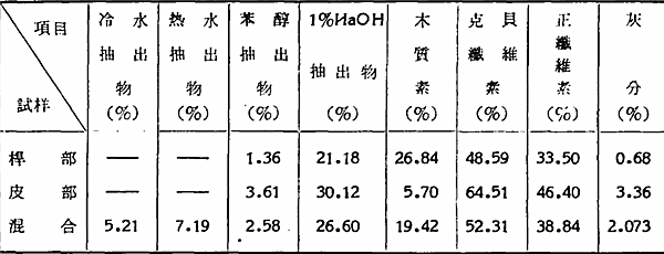 胡麻桿化學成分