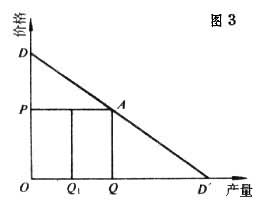 張伯倫壟斷競爭理論中的價格思想