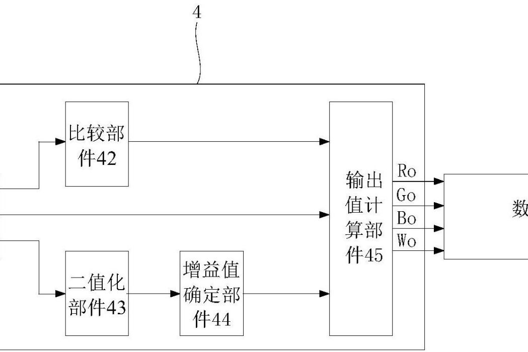 RGB到RGBW的顏色轉換系統和方法