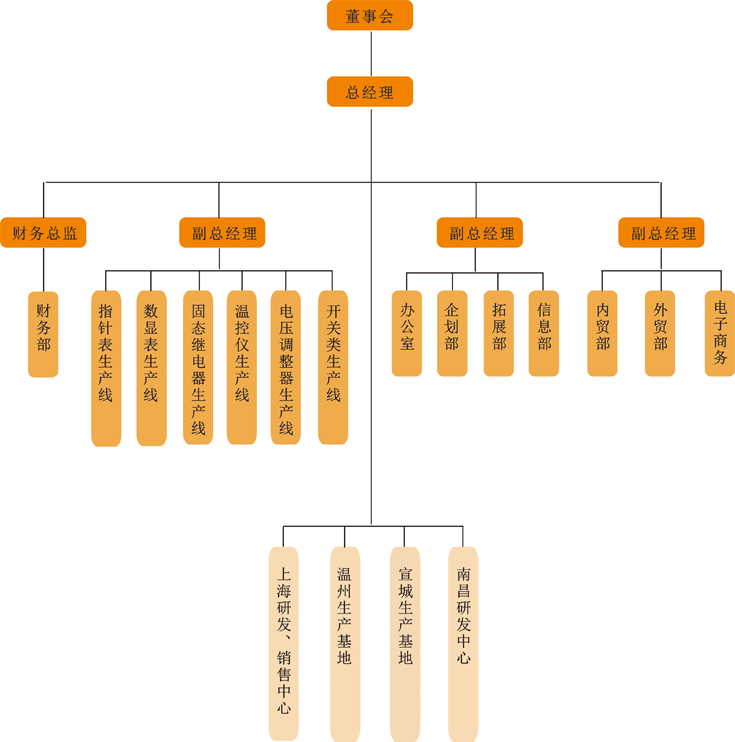 上海奧儀電器有限公司