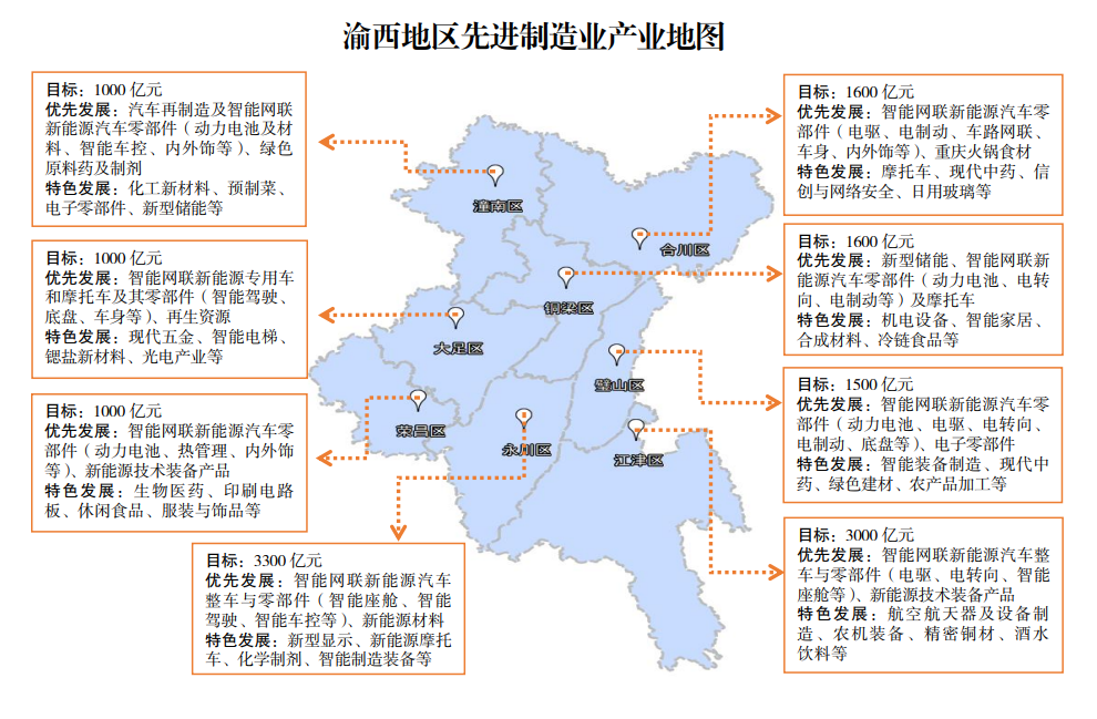 重慶市先進製造業發展“渝西跨越計畫”（2023—2027年）