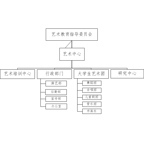 徐州幼兒師範高等專科學校藝術中心