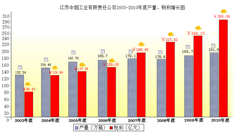 江蘇中煙工業有限責任公司