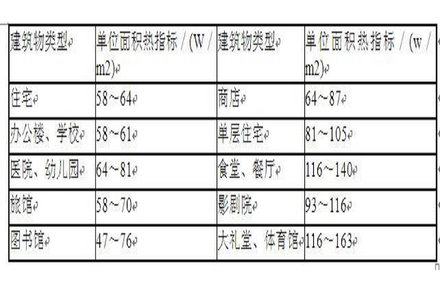 供暖面積熱指標