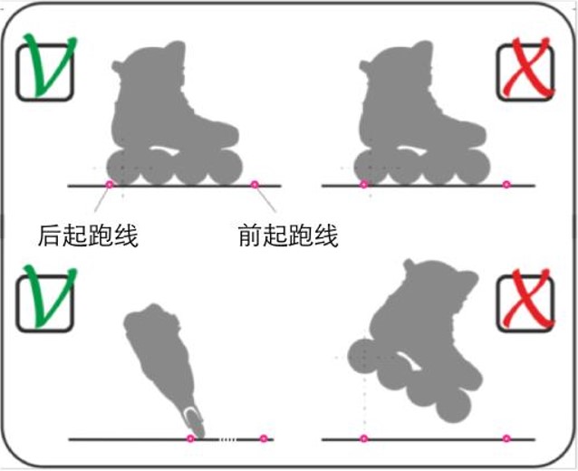 運動員的前腳在起跑盒內的位置