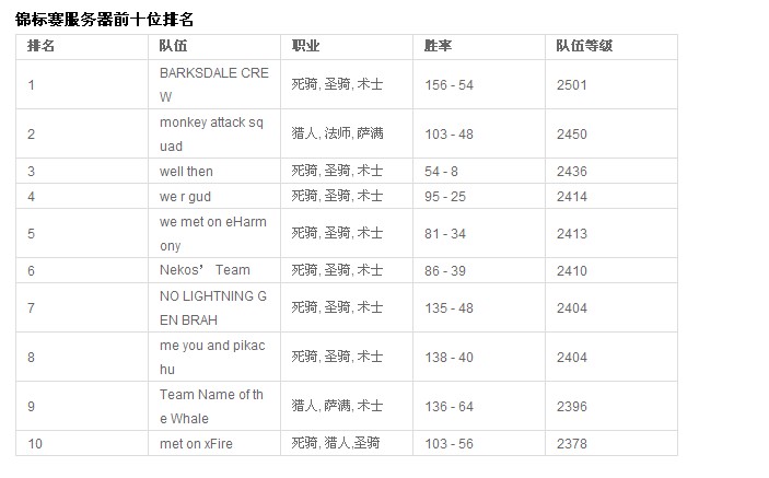 暗影菜刀隊