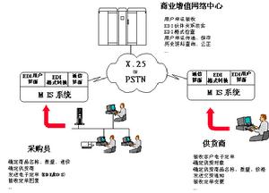 電子訂貨系統