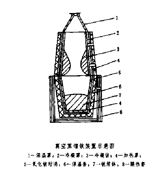 圖1