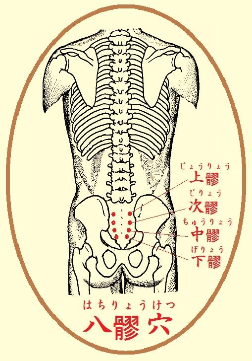 八髎穴