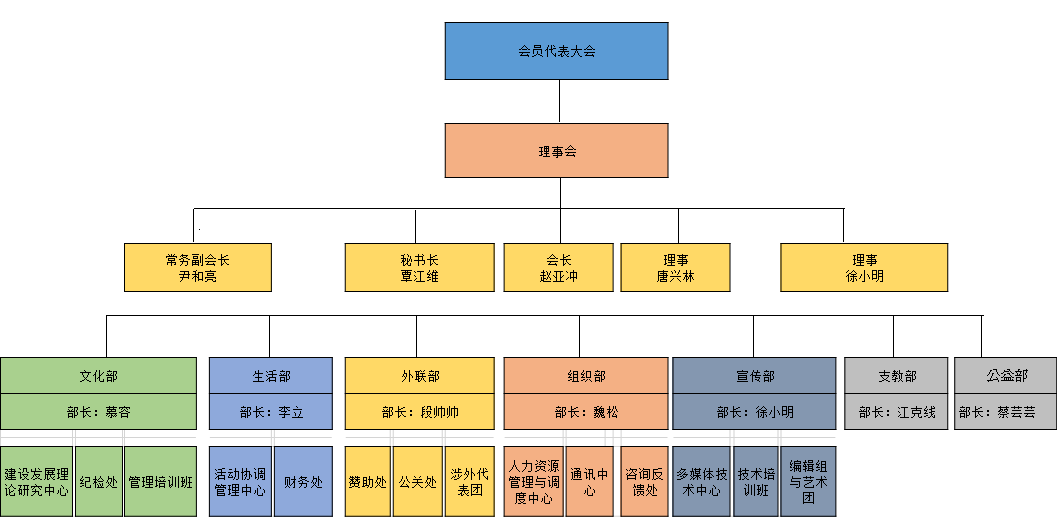 深圳市龍華區福城街道萌芽文化藝術協會