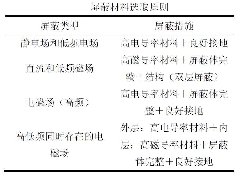 電子式互感器電磁兼容性能