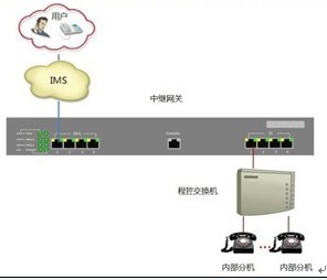 ZLINK ZMG 8000系列中繼網關