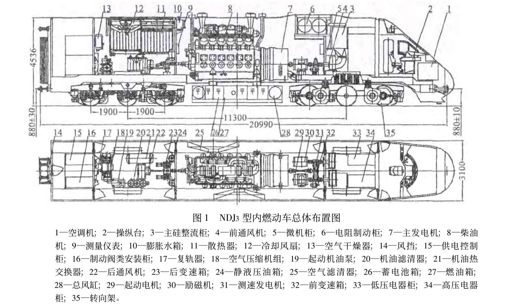 NDJ3型內燃動車組